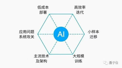 科研團隊如何探索商業(yè)化落地 這家語音AI公司用十年科學(xué)試驗打了樣
